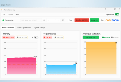 Light Mode.Overview